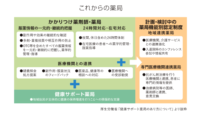 これからの薬局