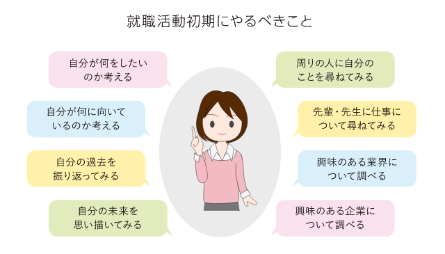 就職活動初期にやるべきこと