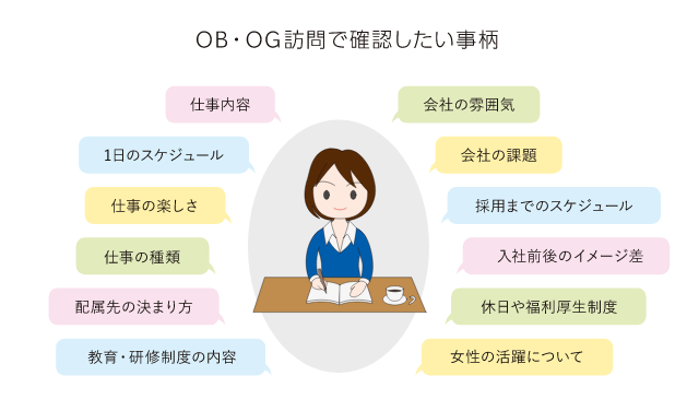 OB・OG訪問で確認したい事柄
