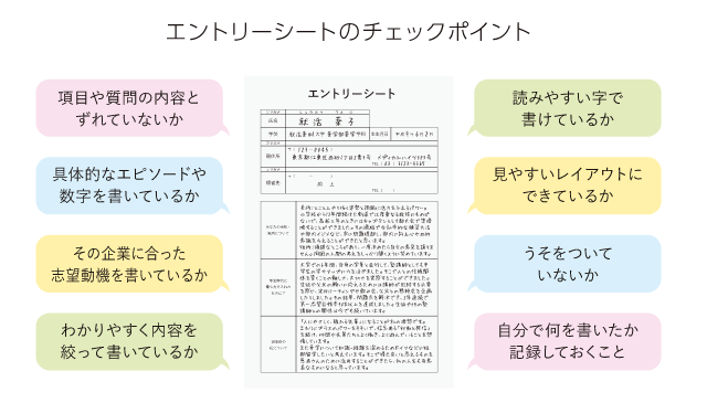 エントリーシートのチェックポイント