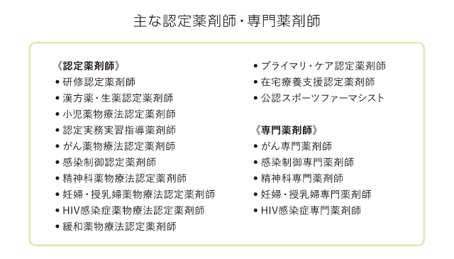 主な認定薬剤師・専門薬剤師