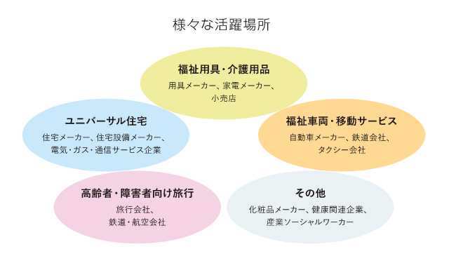 様々な活躍場所