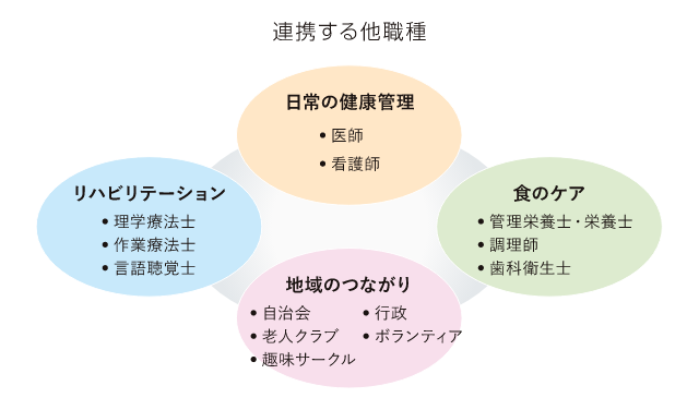 連携する他職種