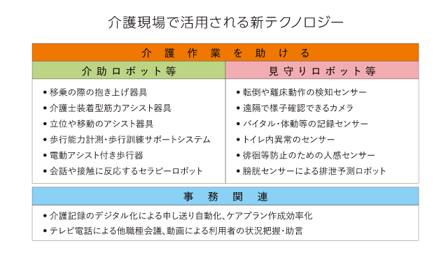 介護現場で活用される新テクノロジー
