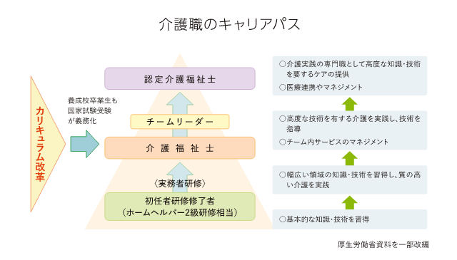 介護職のキャリアパス