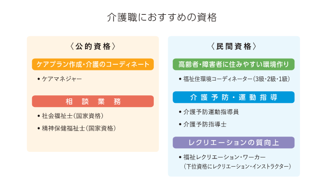 介護職におすすめの資格