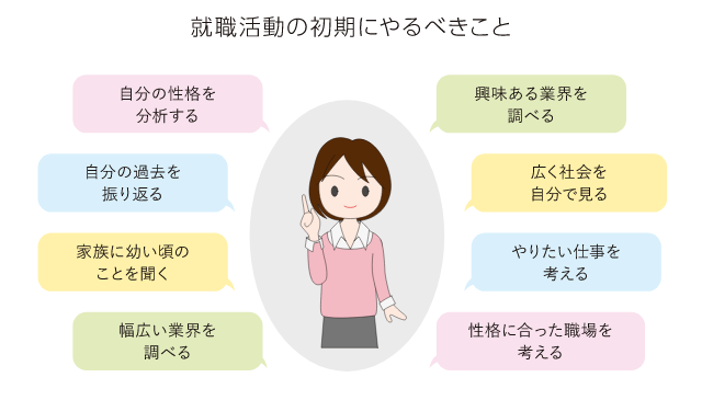 就職活動の初期にやるべきこと