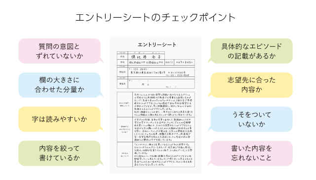 エントリーシートのチェックポイント