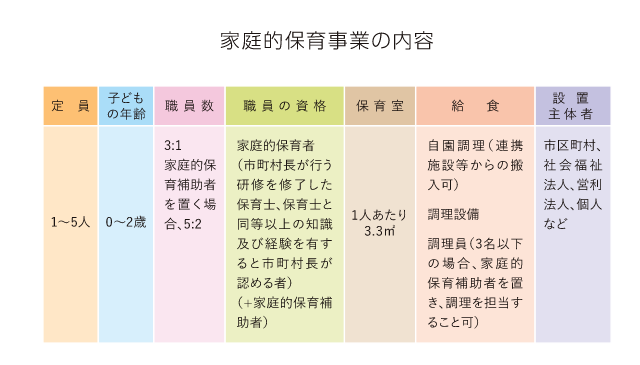 家庭的保育事業の内容