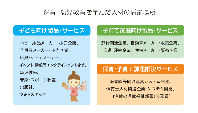 保育・幼児教育を学んだ人材の活躍場所