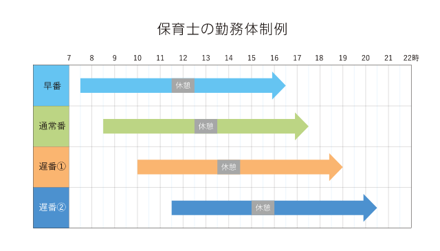 保育士の勤務体制例