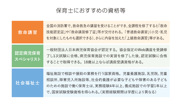 保育士におすすめの資格等