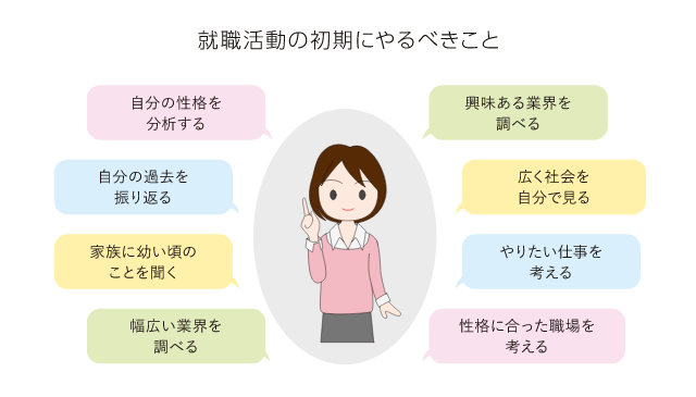 就職活動の初期にやるべきこと