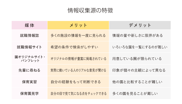 情報収集源の特徴