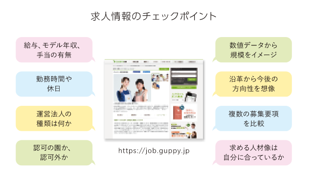 求人情報のチェックポイント