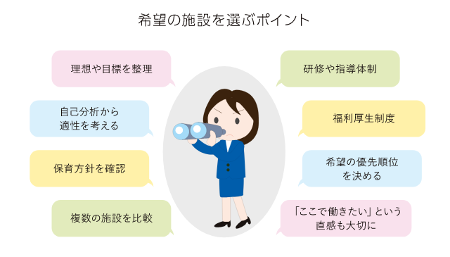 希望の施設を選ぶポイント