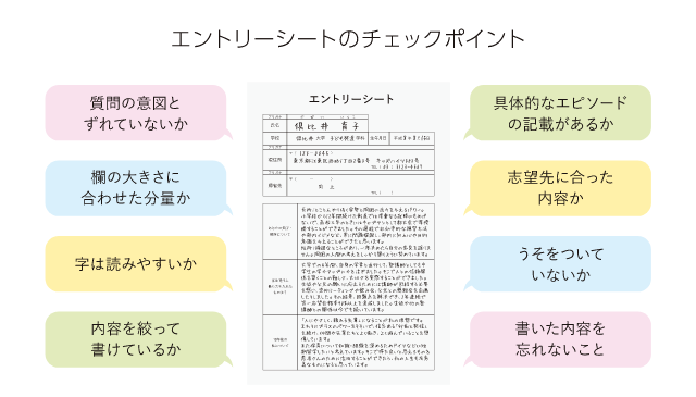 エントリーシートのチェックポイント