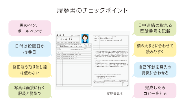 履歴書のチェックポイント