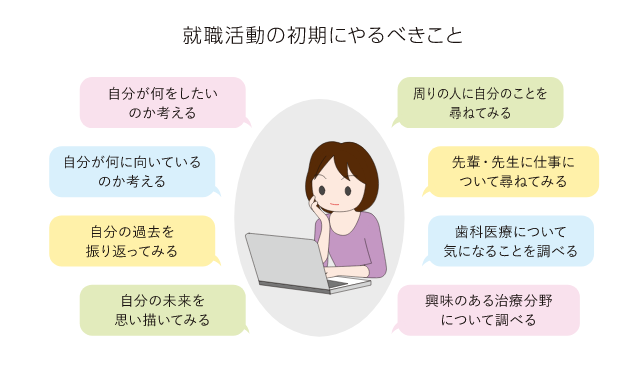就職活動の初期にやるべきこと