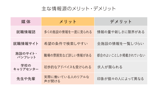 主な情報源のメリット・デメリット