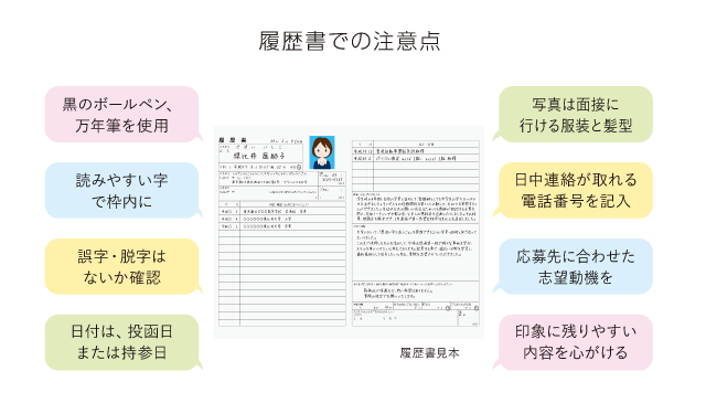 履歴書での注意点
