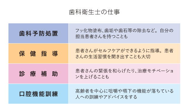 歯科衛生士の仕事