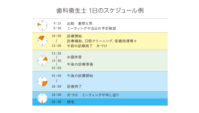 歯科衛生士 1日のスケジュール例