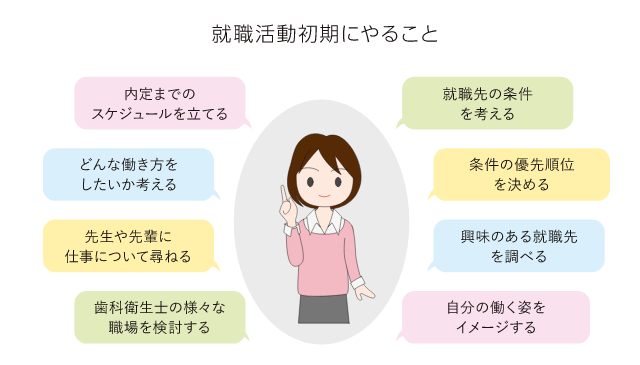 就職活動初期にやること