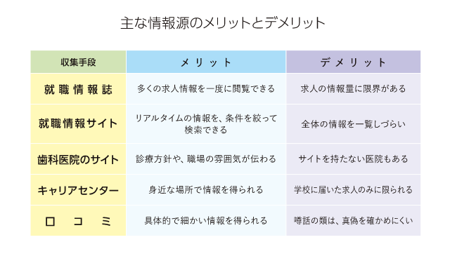 主な情報源のメリットとデメリット