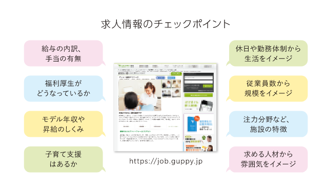 求人情報のチェックポイント