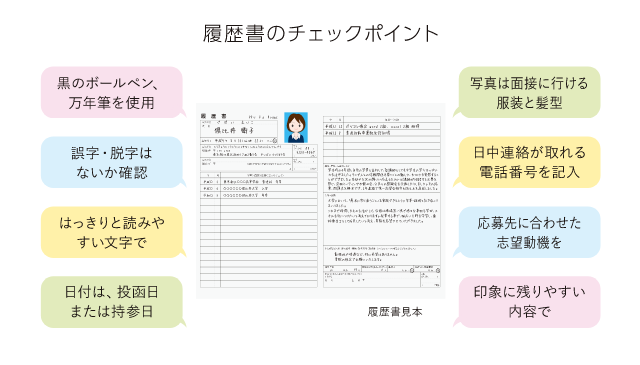 履歴書のチェックポイント