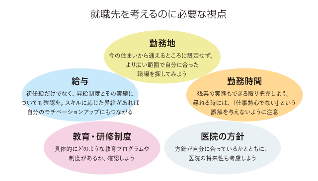 就職先を考えるのに必要な視点
