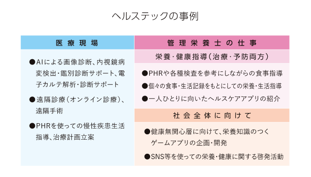 ヘルステックの事例