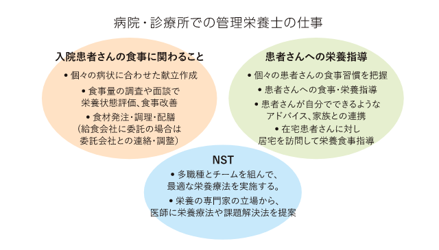 病院・診療所での管理栄養士の仕事