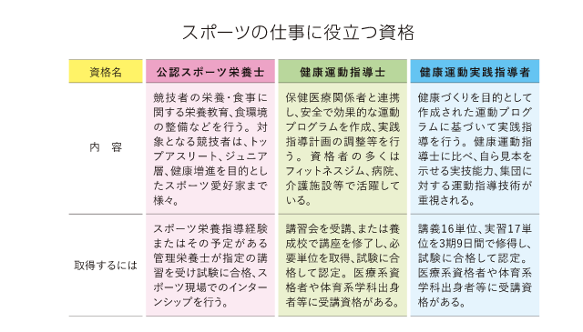 スポーツの仕事に役立つ資格