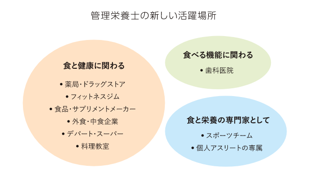 管理栄養士の新しい活躍場所