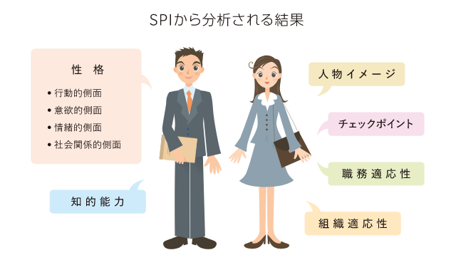 SPIから分析される結果