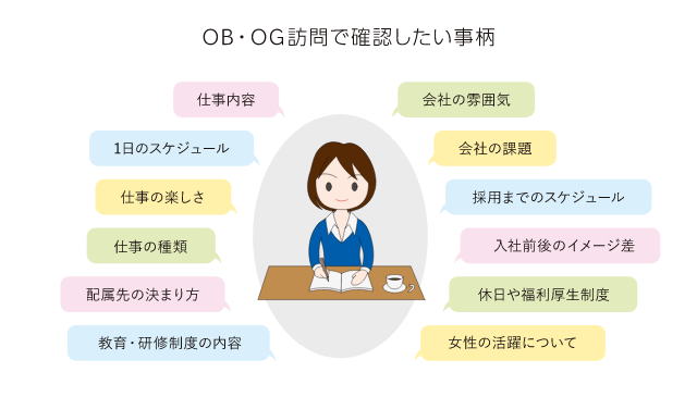 OB・OG訪問で確認したい事柄