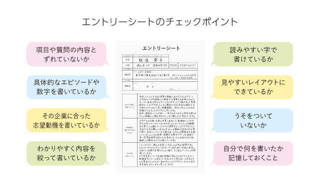 エントリーシートのチェックポイント