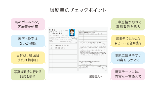履歴書のチェックポイント