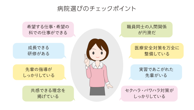 病院選びのチェックポイント