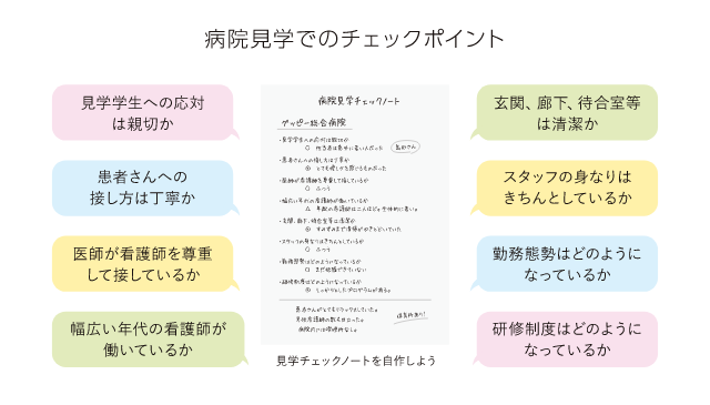 病院見学でのチェックポイント
