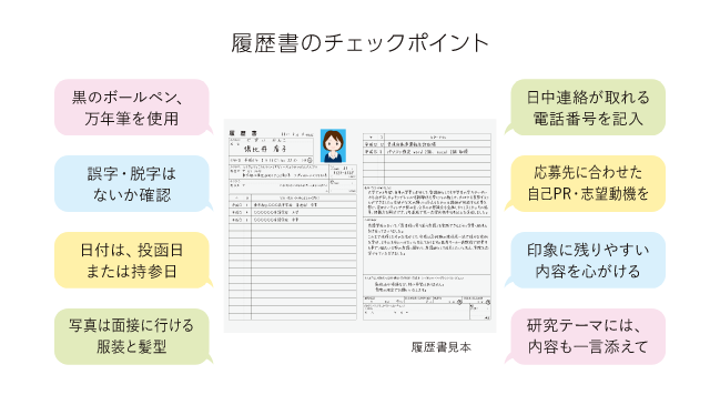 履歴書のチェックポイント