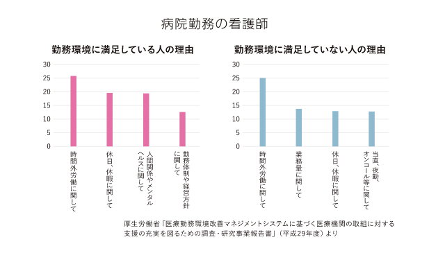 病院勤務の看護師