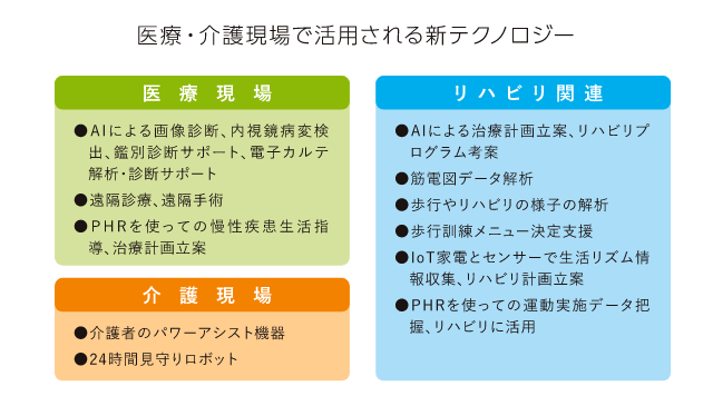医療・介護現場で活用される新テクノロジー