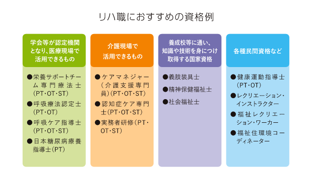 リハ職におすすめの資格例