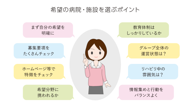 希望の病院・施設を選ぶポイント