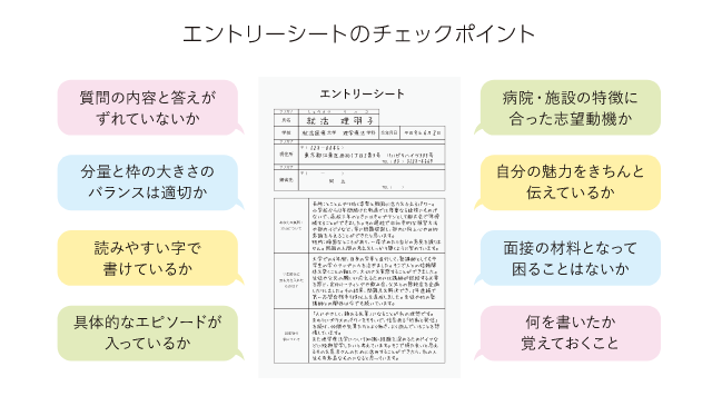 エントリーシートのチェックポイント
