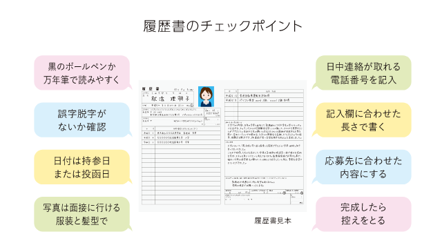 履歴書のチェックポイント