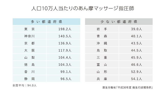 自覚症状の上位5症状（複数回答）